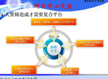 电子信息工程学院软件开发的发展与挑战